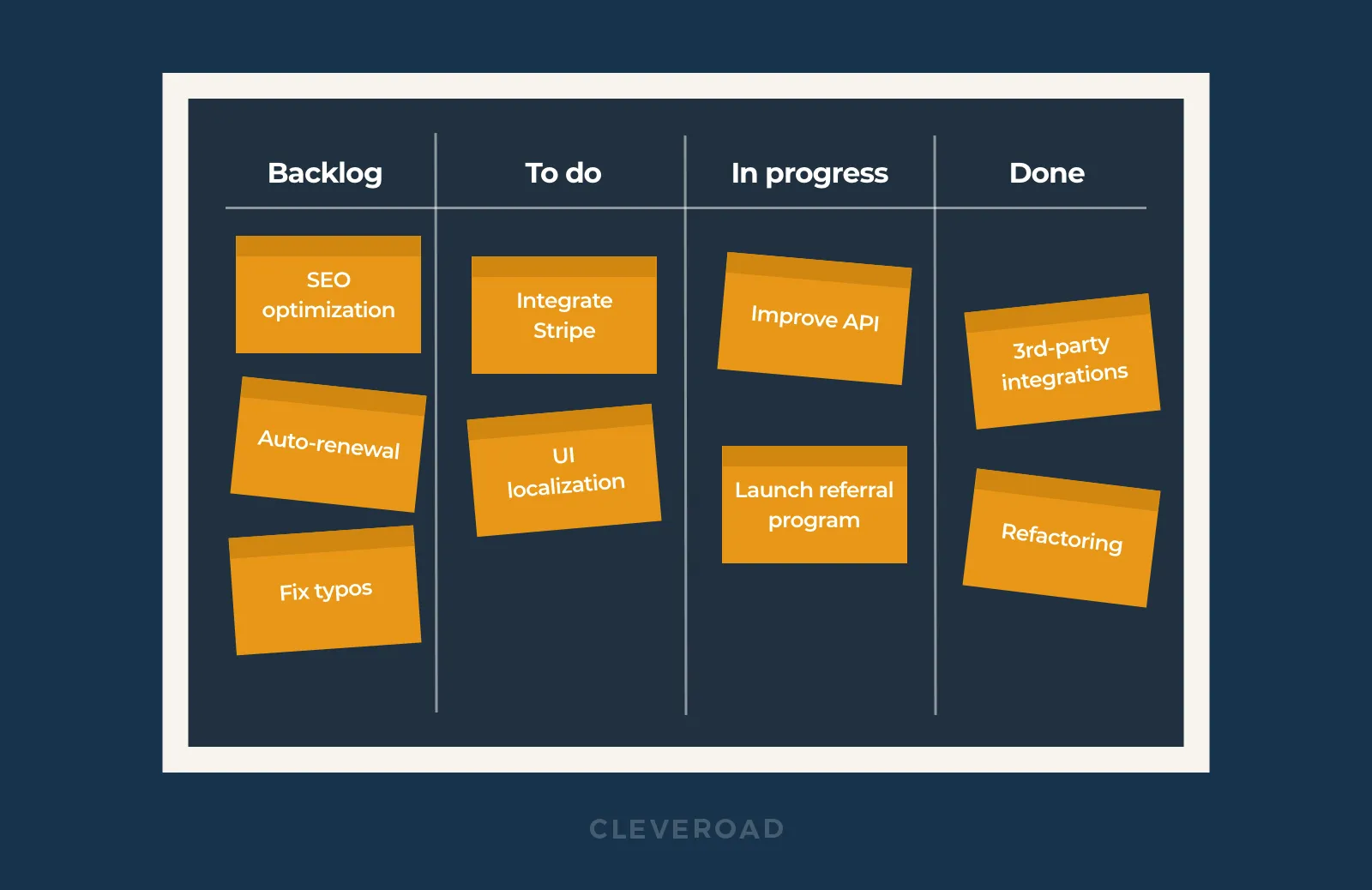 A Kanban roadmap with flexible tasks