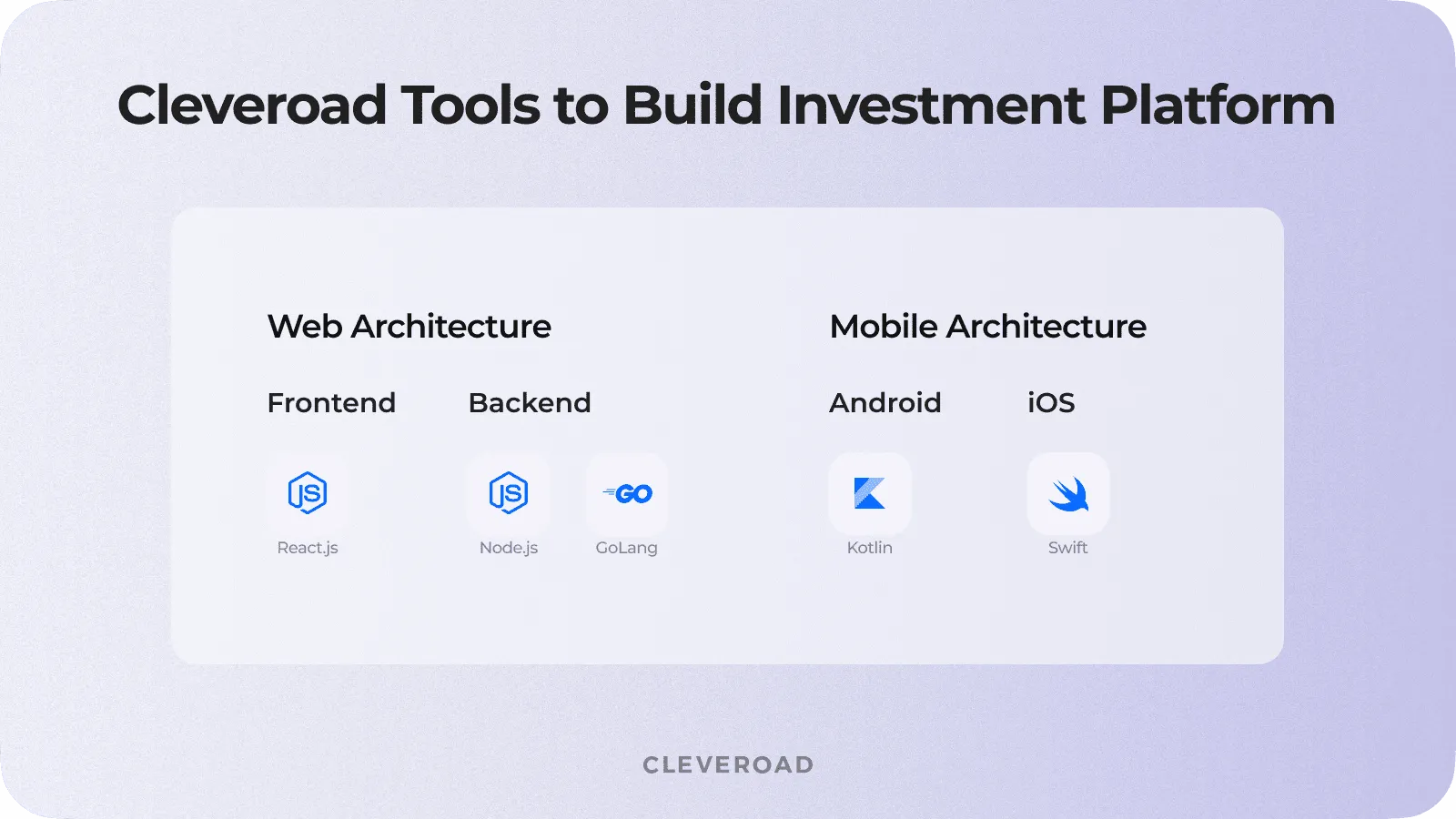 A part of Cleveroad tech stack to build web/mobile architecture for investment platform