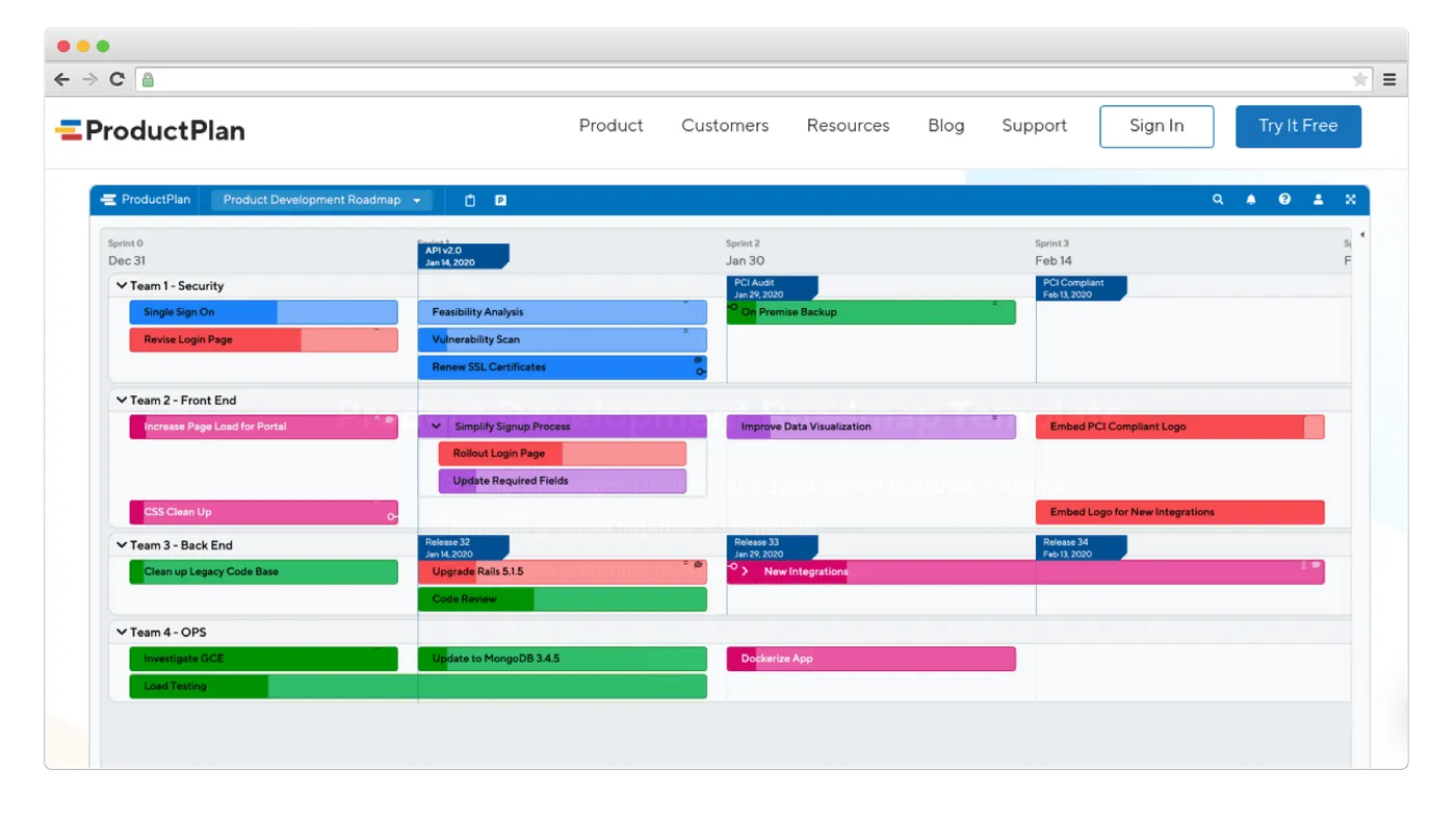 A roadmapping template created by ProductPlan software