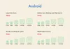 Android grid for media assets