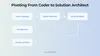 Solution architect competencies