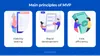 Basic principles of MVP