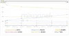 Android OS versions share