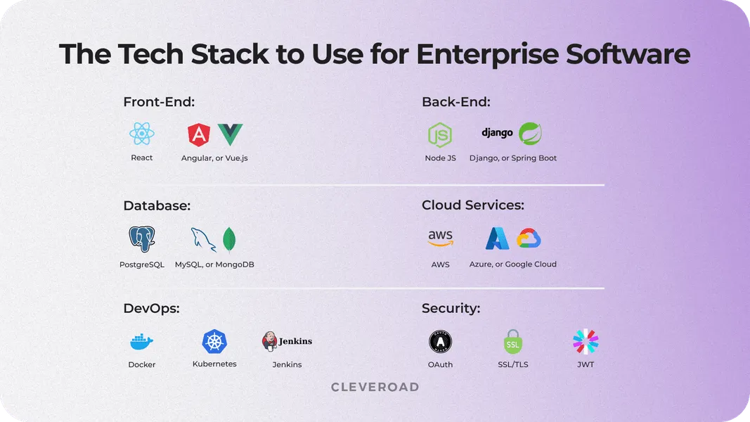 approximate enterprise solution’s tech stack