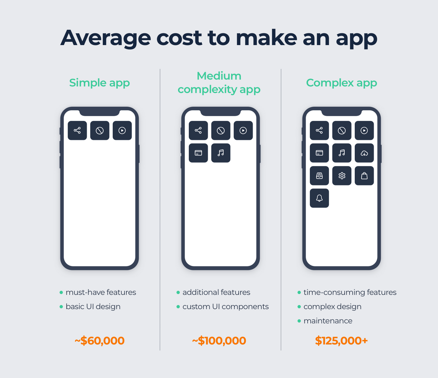 App Development Cost in 2021: How to Estimate It? [All Factors]