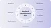 Neobank development