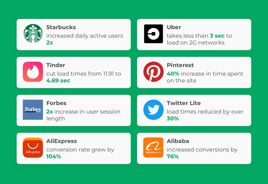 PWA successful cases