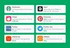 PWA successful cases