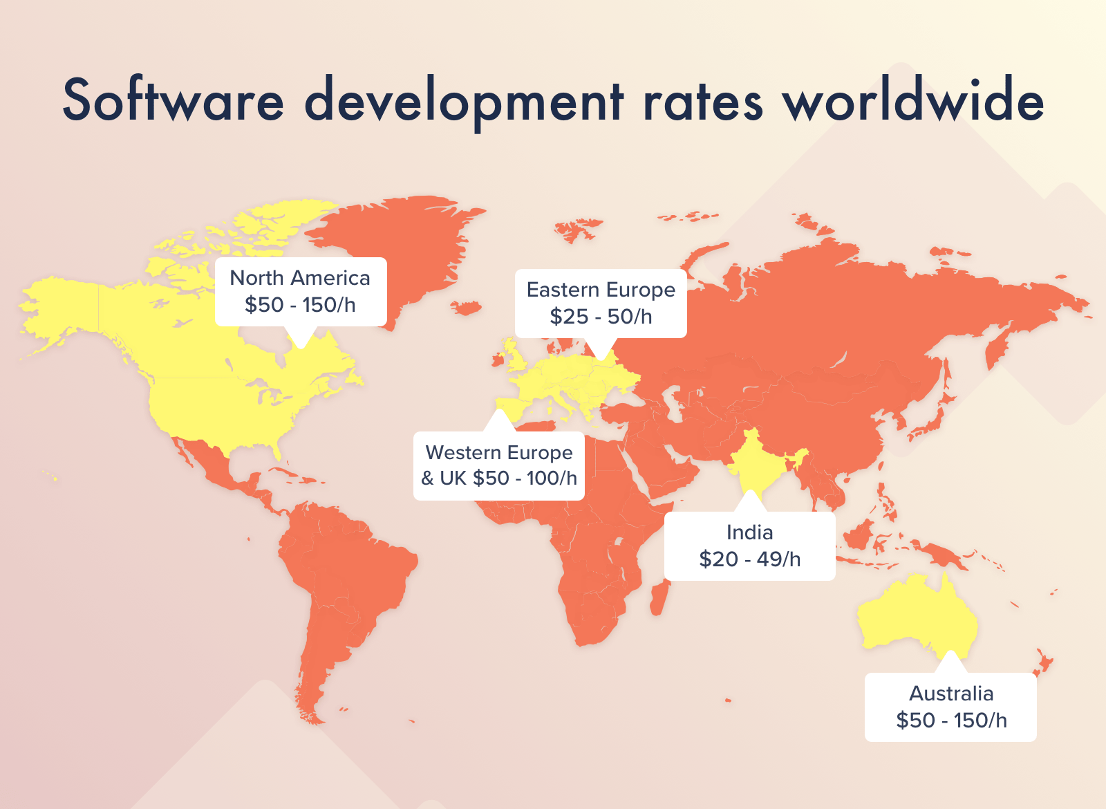 Software development rates worldwide