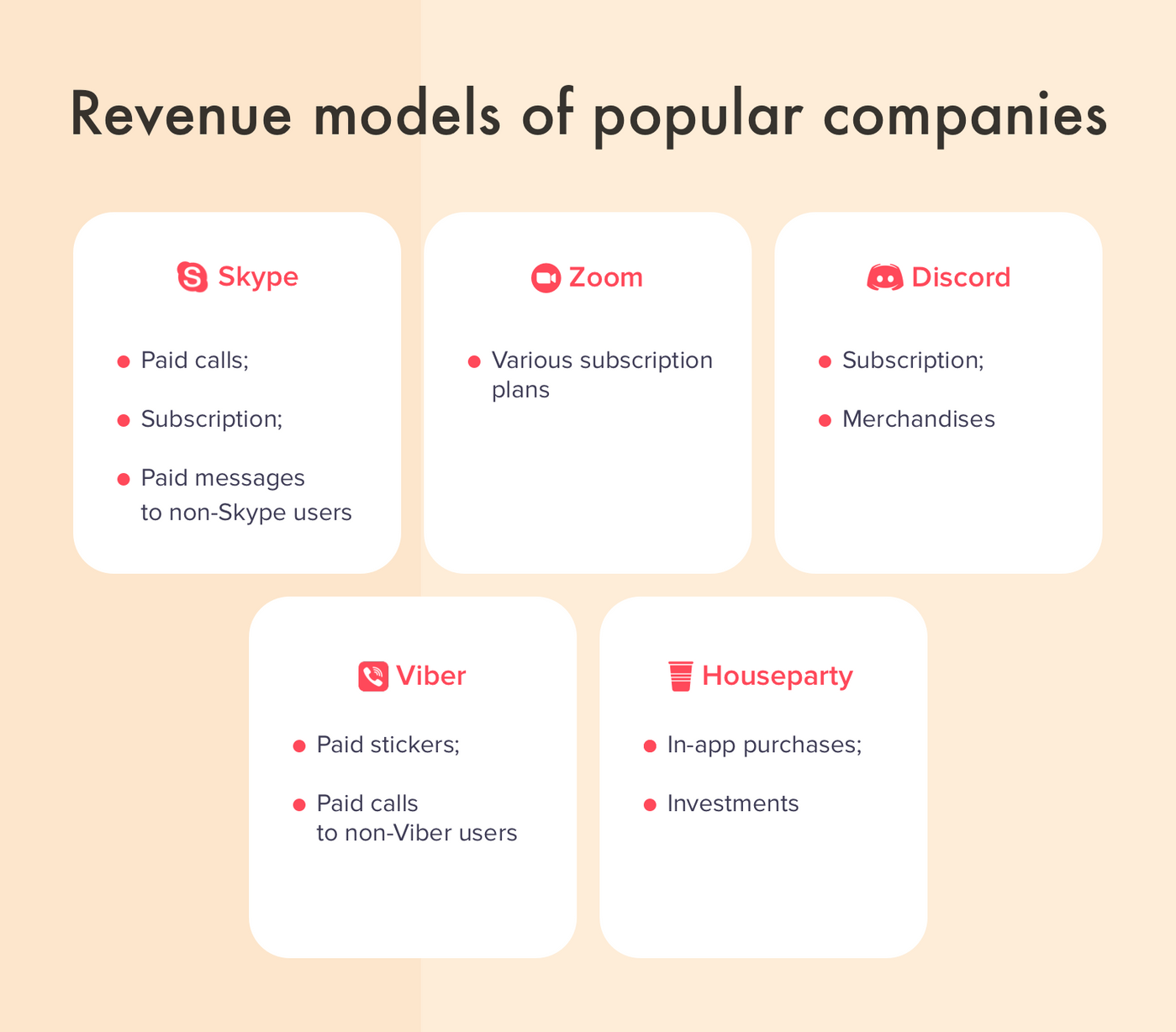 Revenue models of popular companies