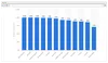 EMRs usage statistic