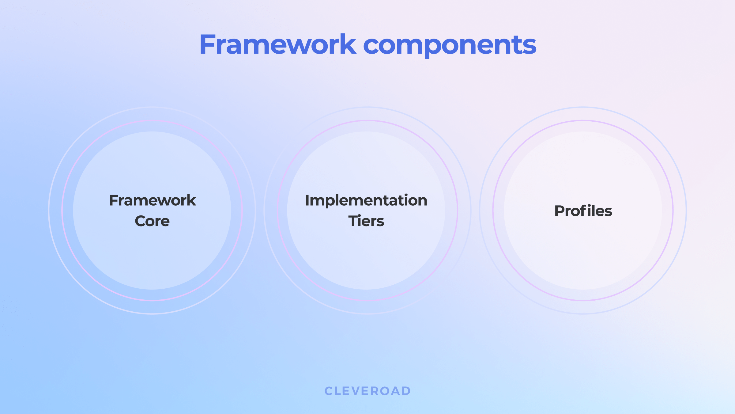 Parts of cybersecurity frameworks