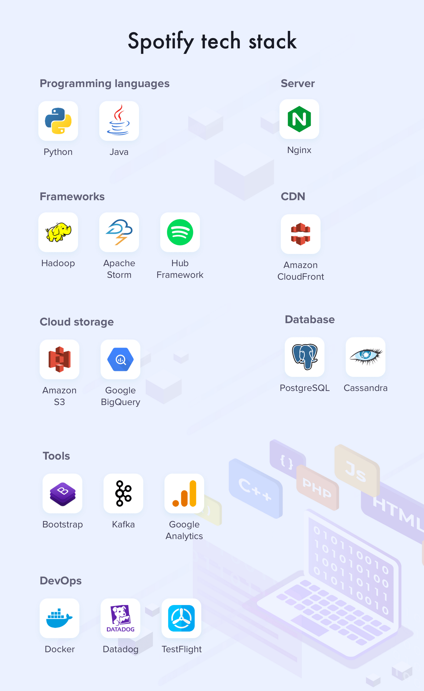 How to create a music streaming app: Spotify tech stacj