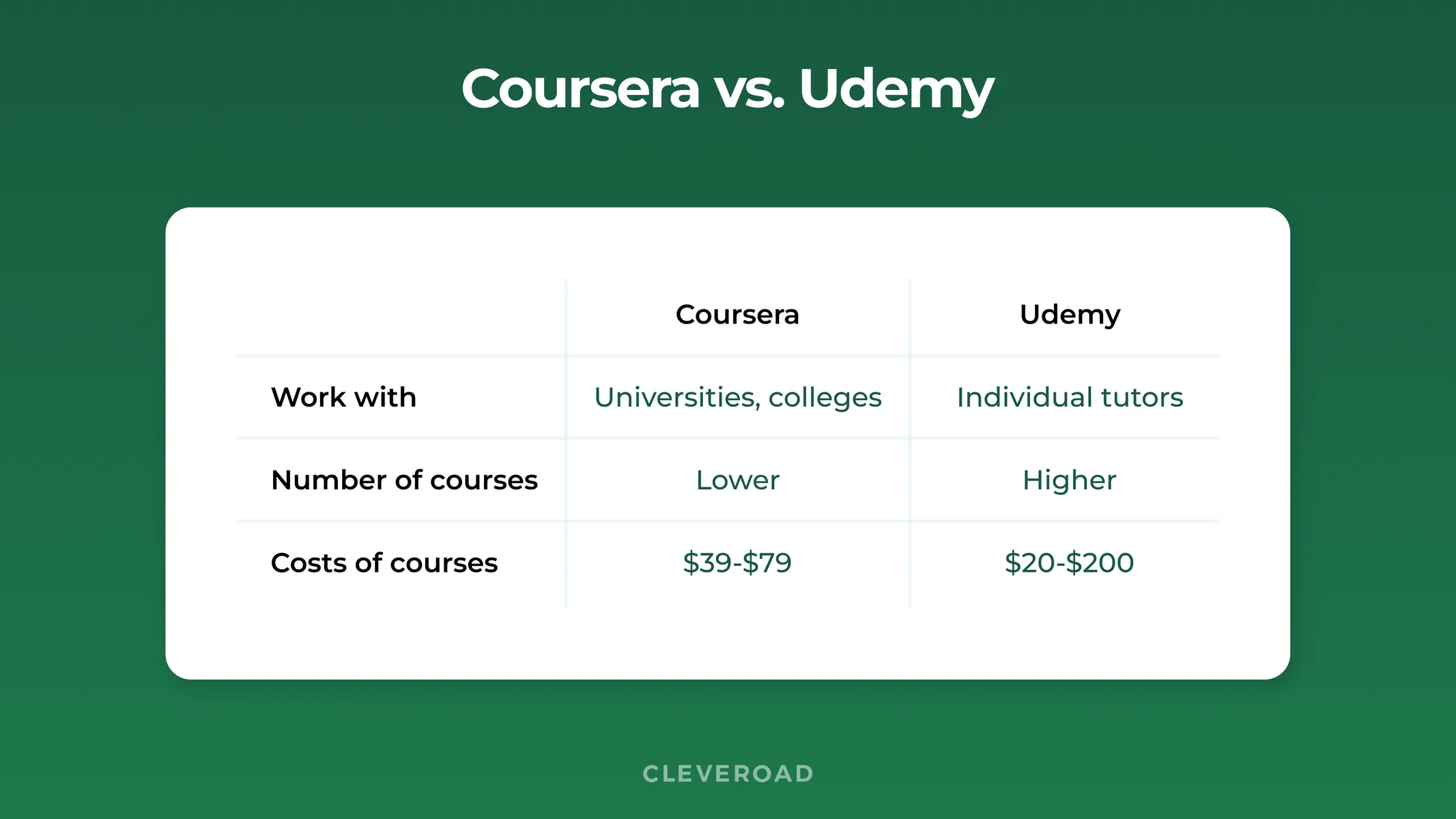 Coursera vs Udemy comparison