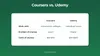 Coursera vs Udemy comparison