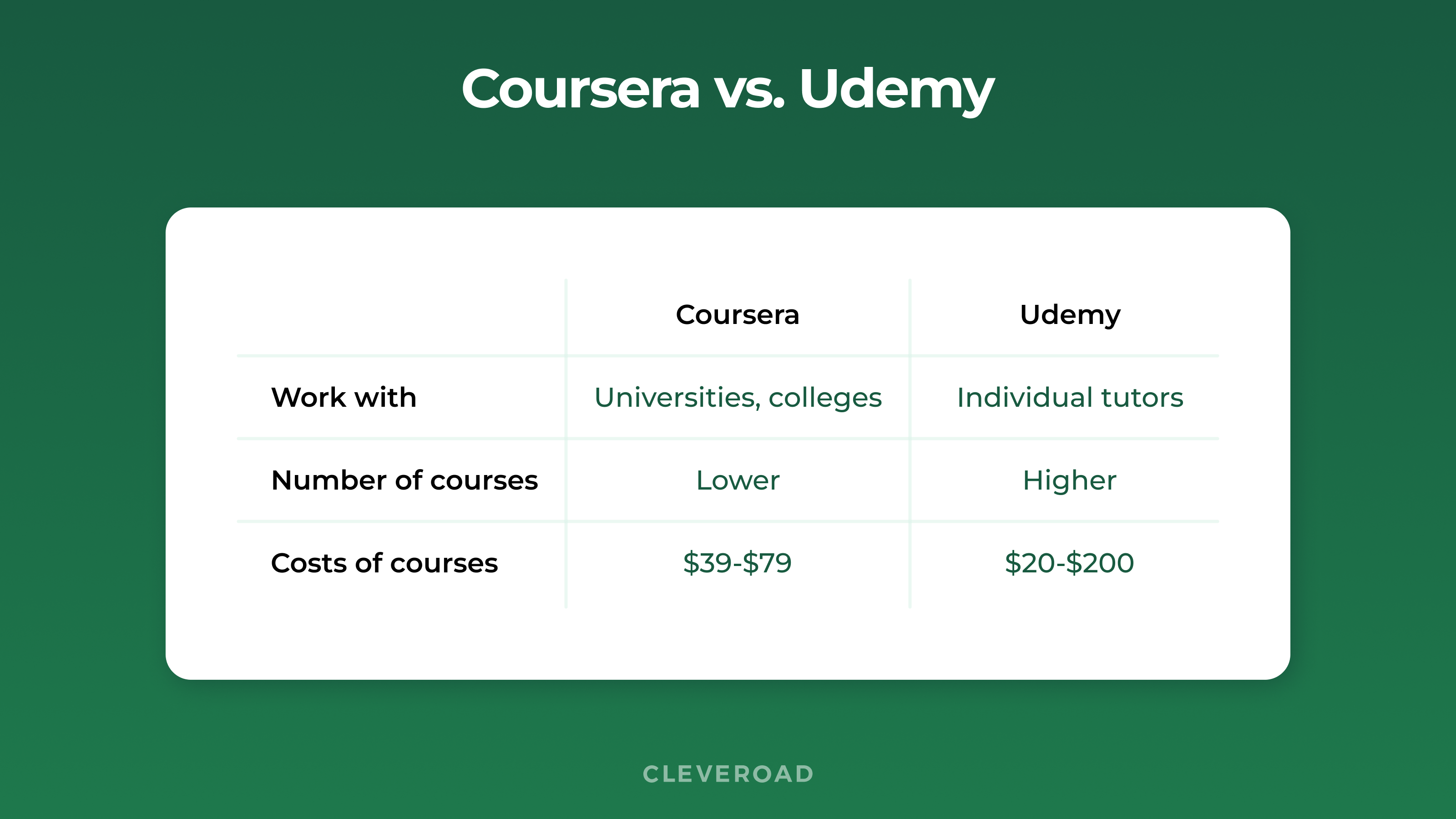 Coursera vs Udemy comparison
