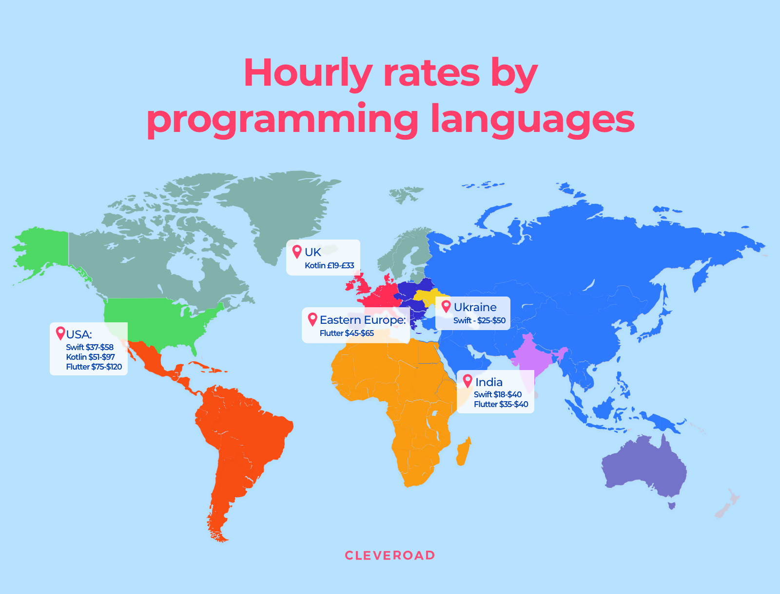Mobile app developers worldwide hourly rates