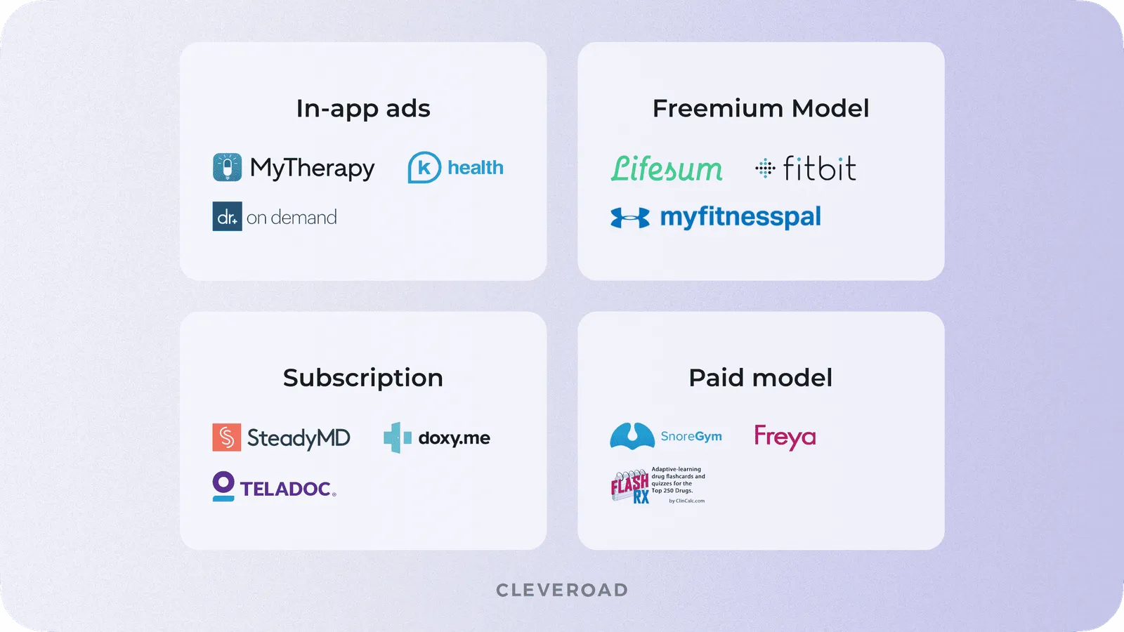 Popular healthcare apps that use diverse monetization model