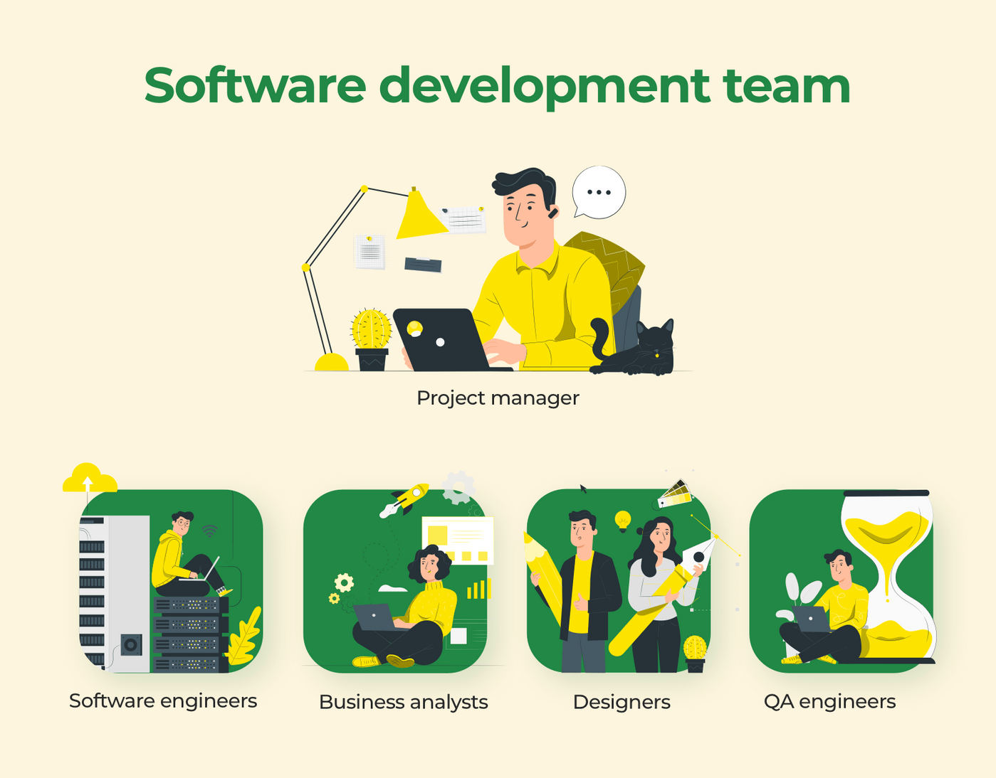 How to build an app for your business: Team Members