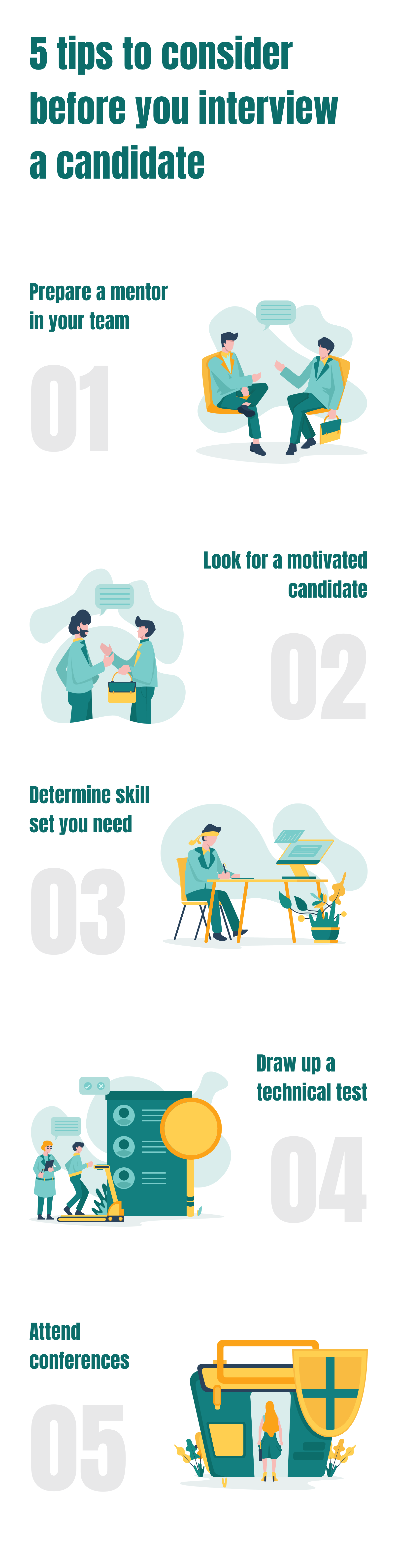 Interview preparation