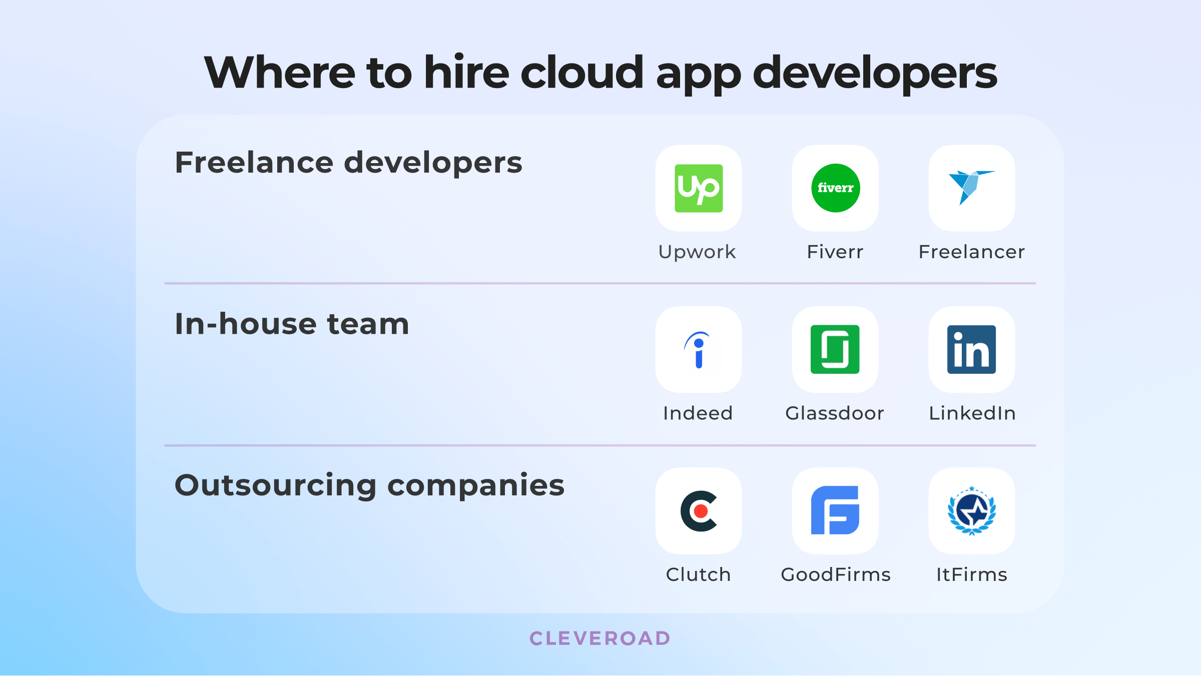 Cloud app developers to hire