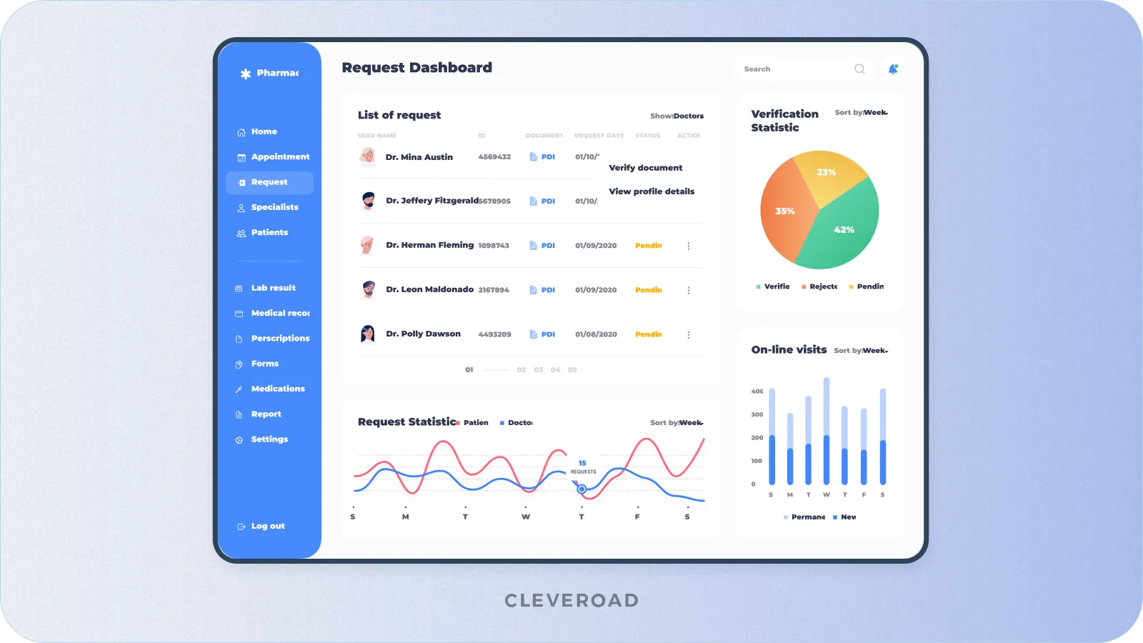 Admin panel example by Cleveroad