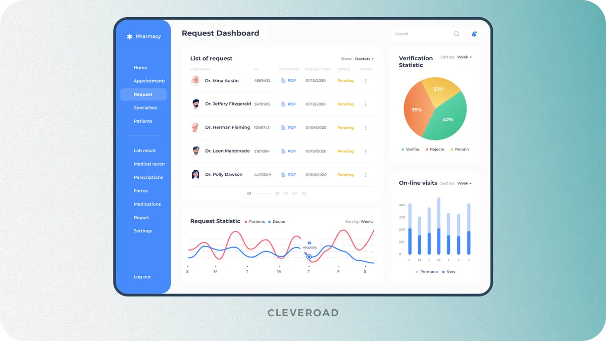 Admin panel example of healthcare app built by Cleveroad