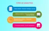 Types of advanced data analytics