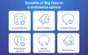 how big data help in ecommerce peronalization