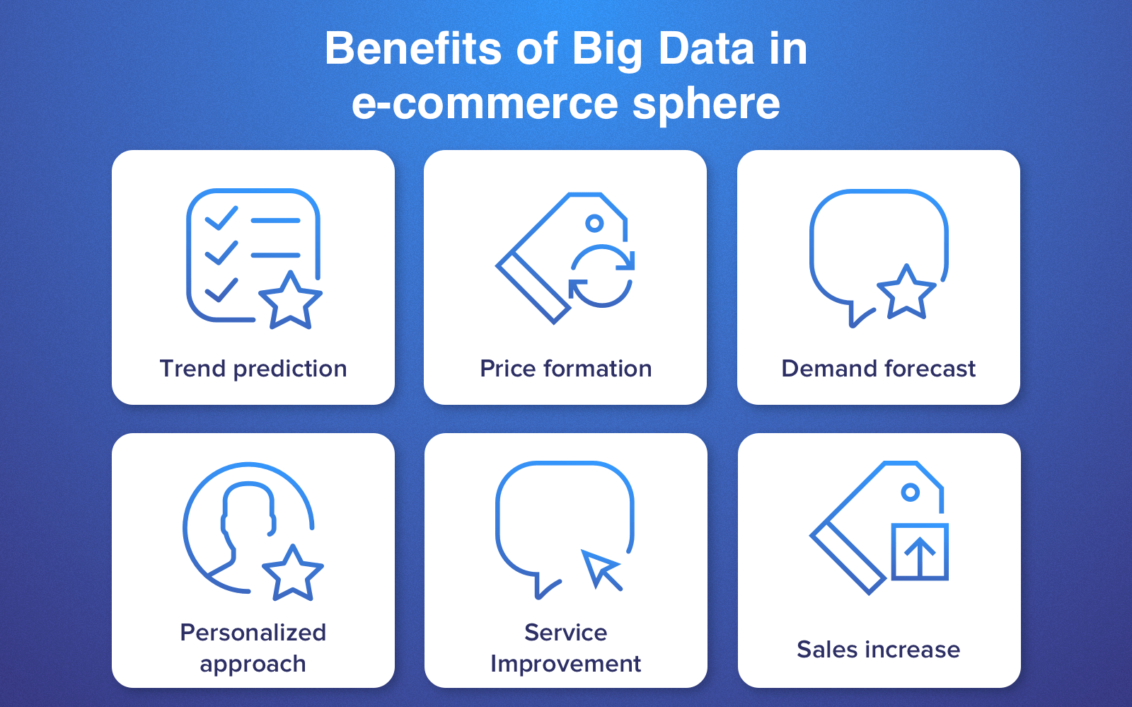 how big data help in ecommerce peronalization