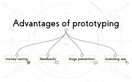 Prototyping