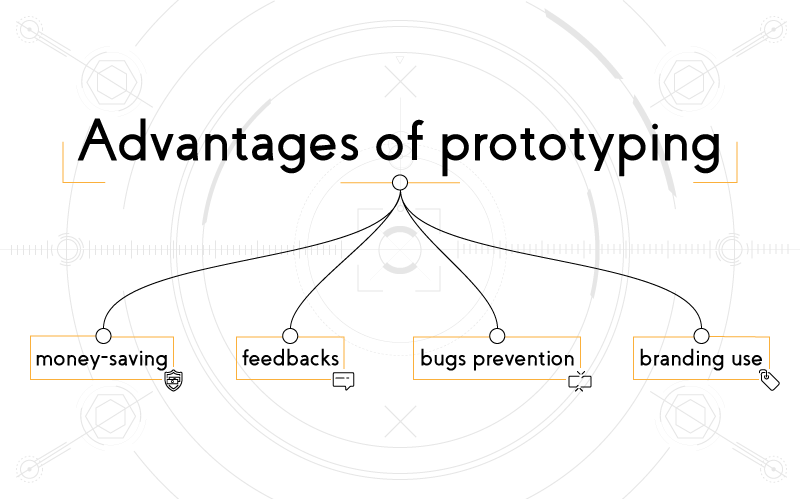 Prototyping
