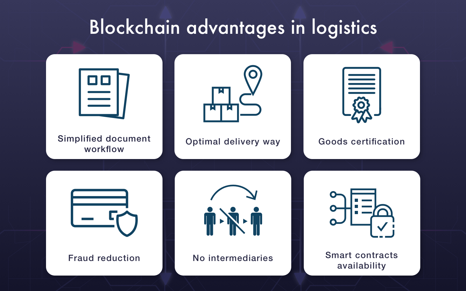 blockchain and supply chain