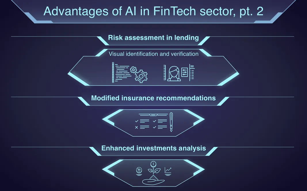 ai for finance