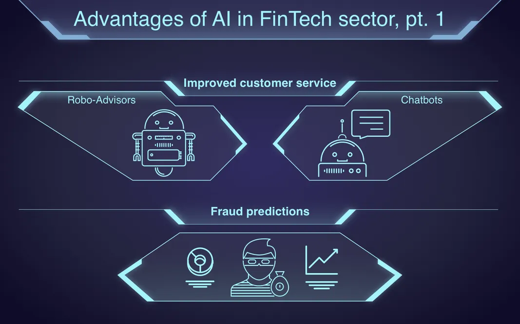 ai finance