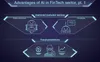 ai finance