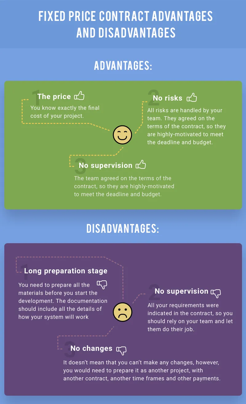 advantages and disadvantages of a Fixed Price model