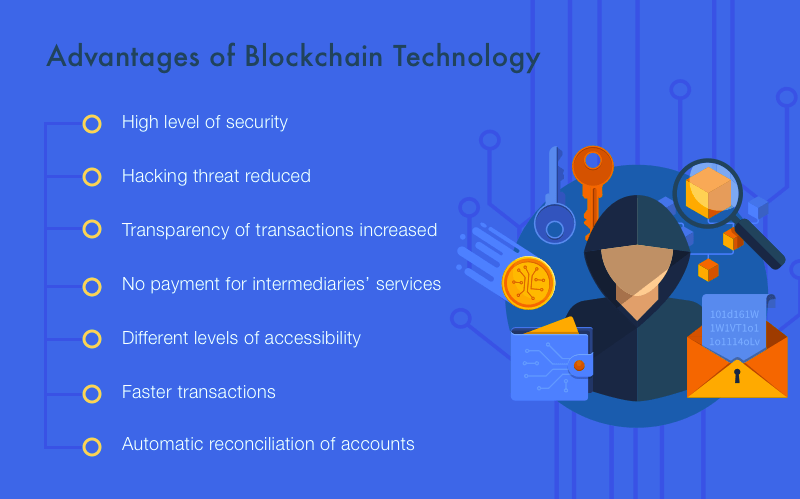 Advantages of Blockchain Technology