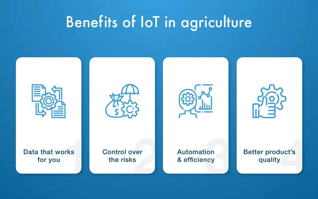 Advantages of modern technology in agriculture