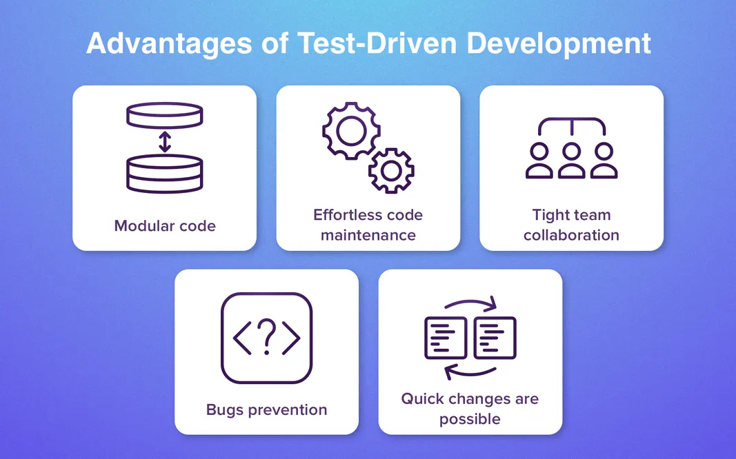 Benefits of TDD