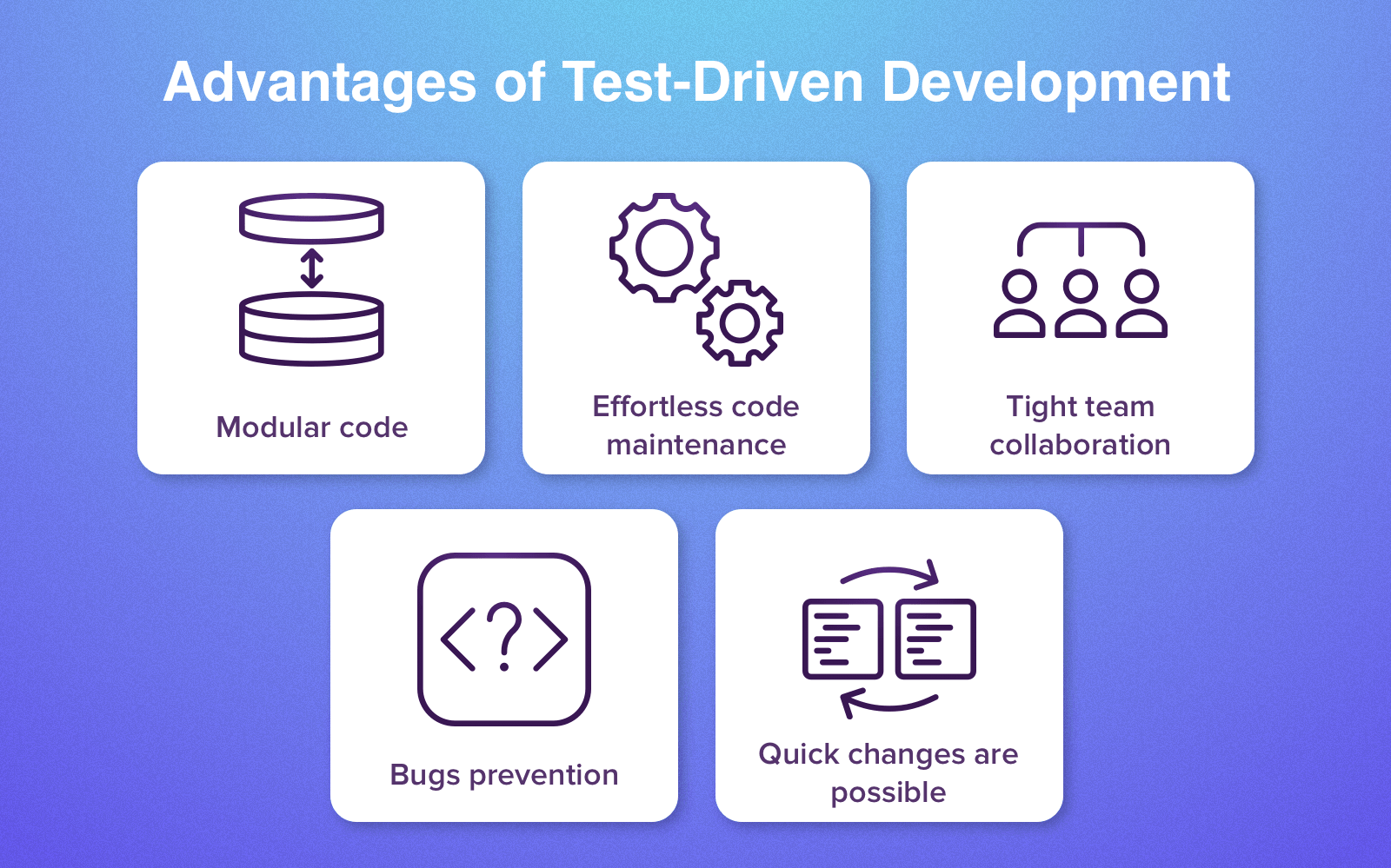 TDD Advantages