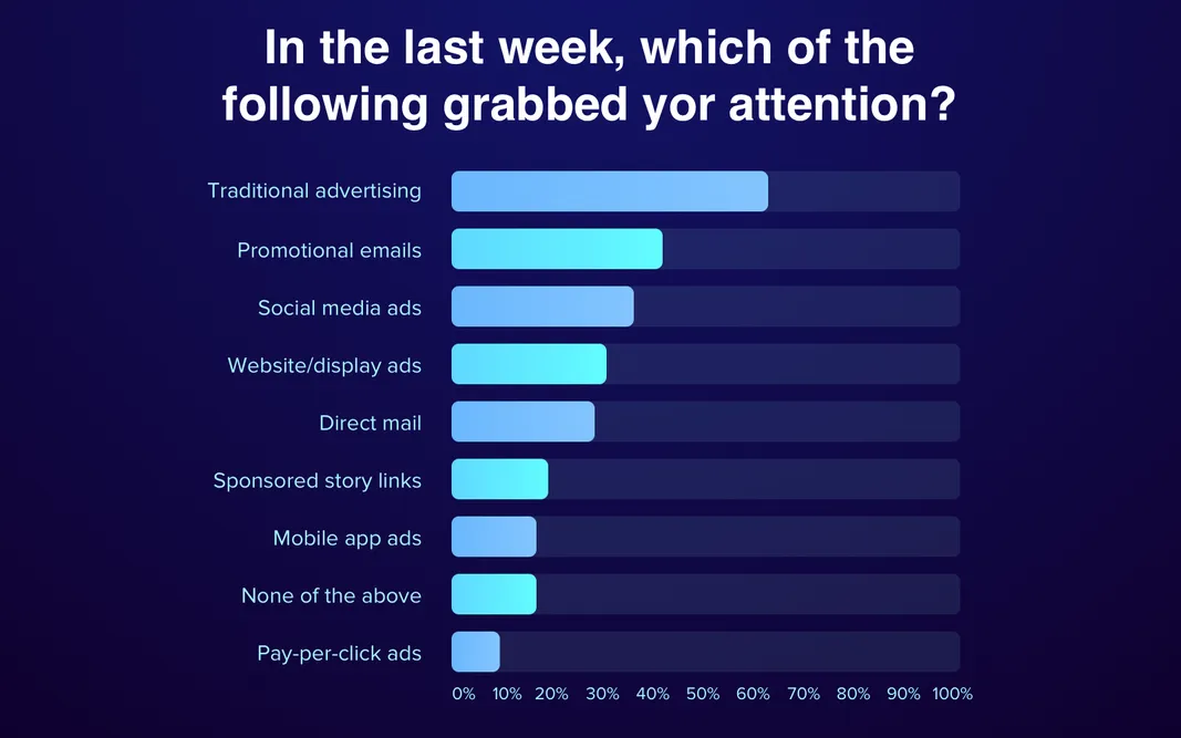 Market your app with the help of most effective channels