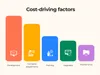 ERP system development: cost-driving factors