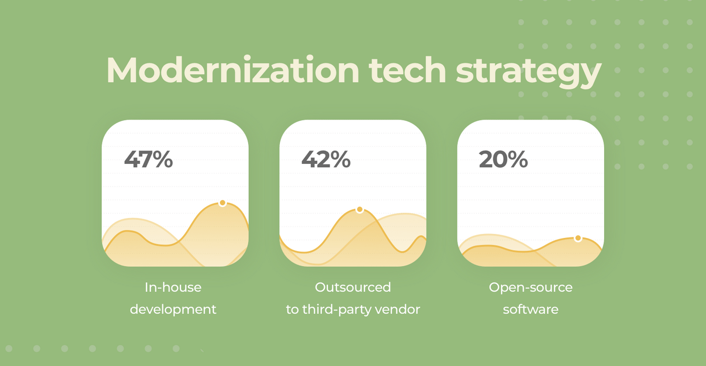 Outsourced software modernization