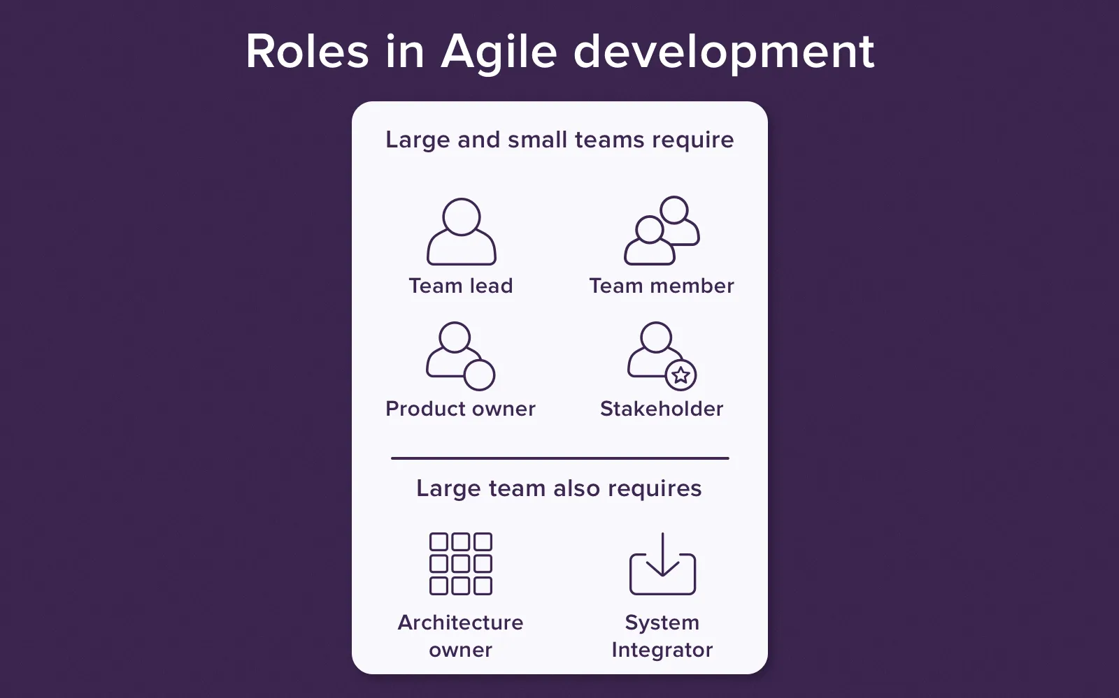 agile development team roles