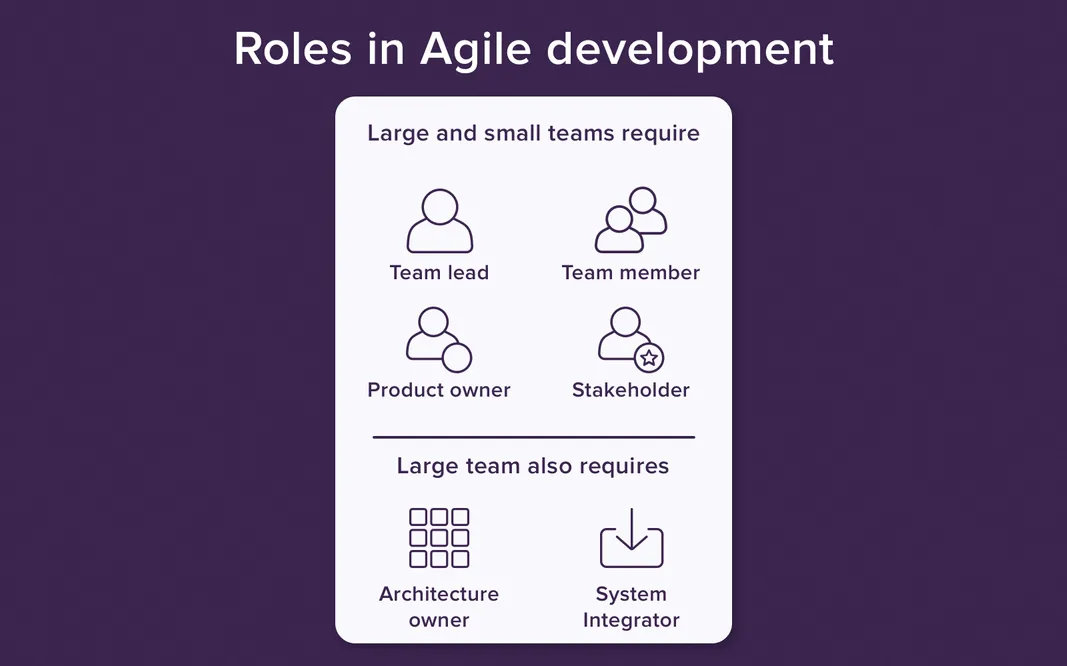 agile development team roles