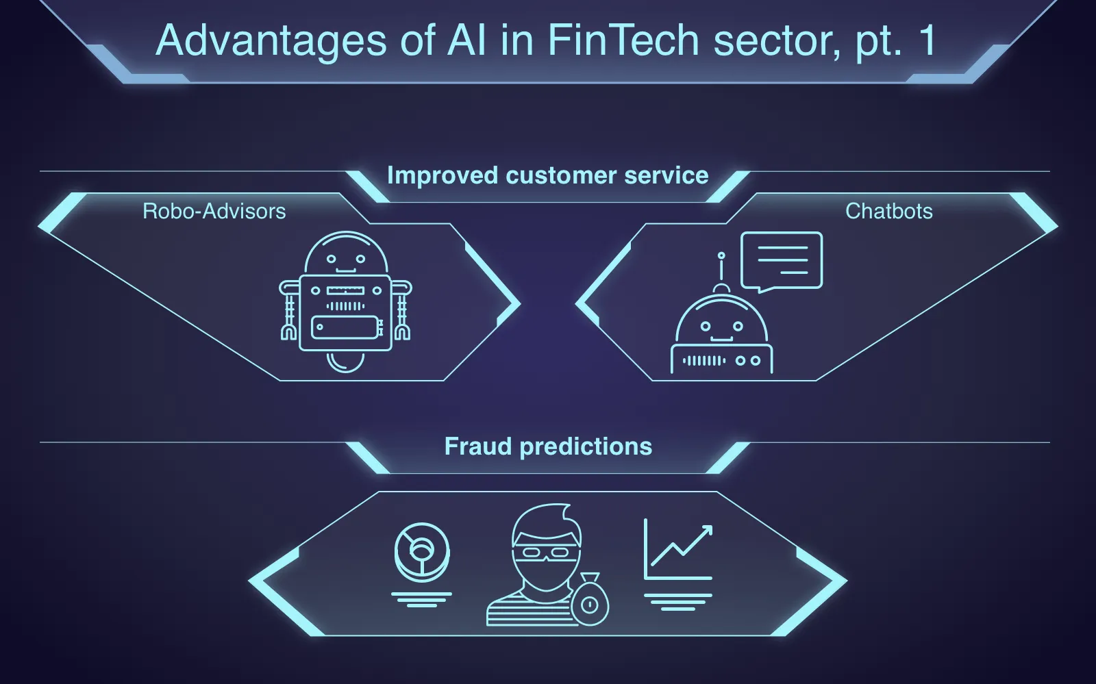 ai finance