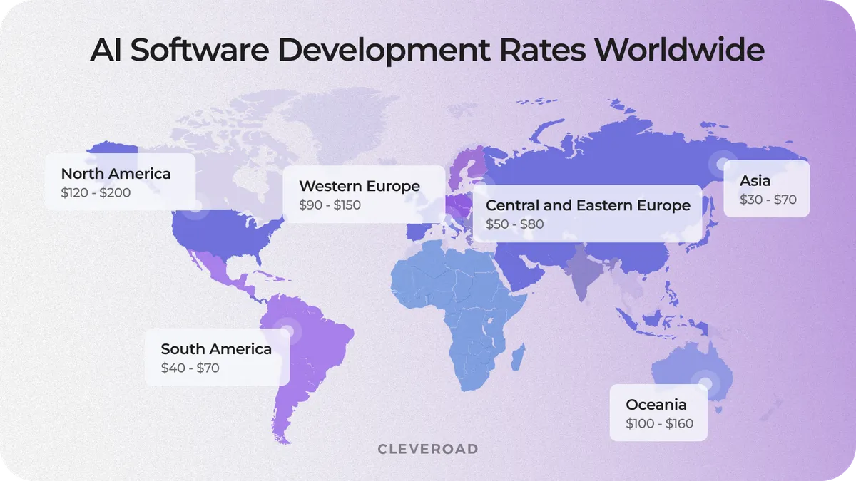 AI rates