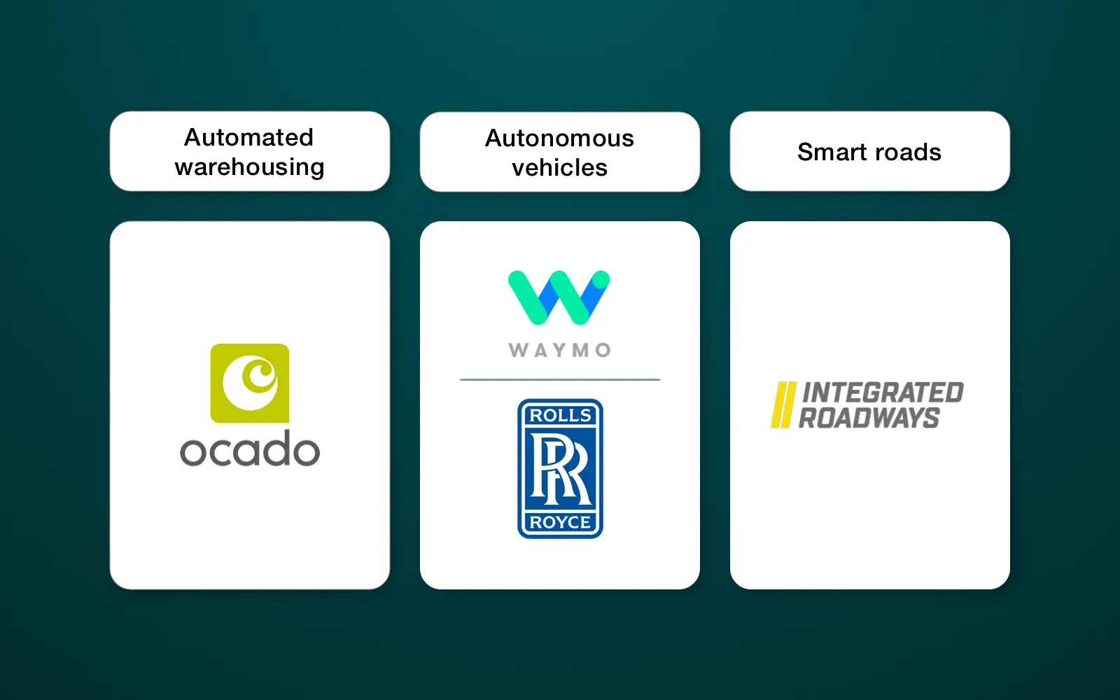 AI Use Cases in Logistics