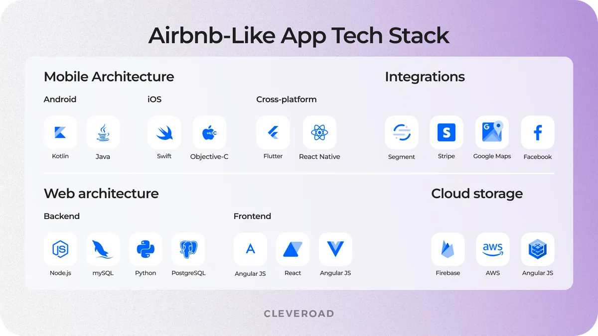 Airbnb-similar tech stack used by Cleveroad developers
